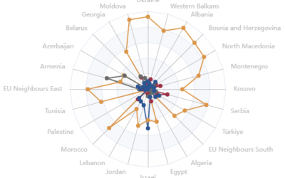 The Geoeconomic Interconnectivity Index | Bertelsmann Stiftung & ECIPE Study