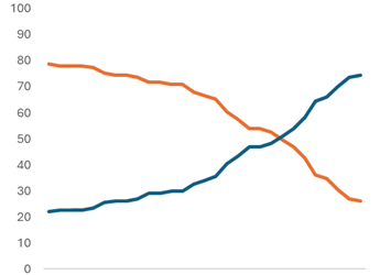 GDPR and EU’s digital trade